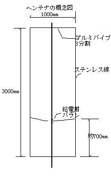 ５０Ｍｈｚ用超軽量ヘンテナの制作